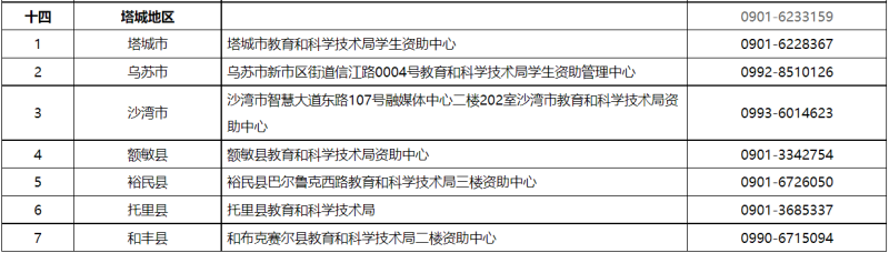 貸款咨詢電話(公積金貸款咨詢電話)? (http://m.banchahatyai.com/) 知識問答 第9張