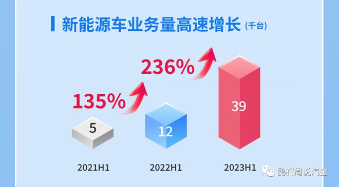 易鑫車貸(易鑫車貸)? (http://m.banchahatyai.com/) 知識問答 第6張