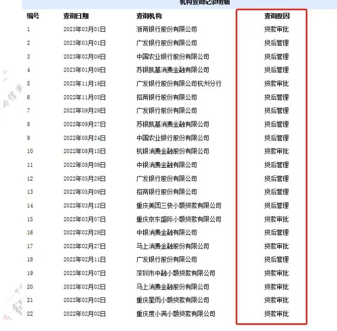 不看征信的車貸公司(貸征信車看公司征信嗎)? (http://m.banchahatyai.com/) 知識問答 第2張