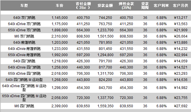 寶馬貸款方案哪種最好(寶馬的貸款)? (http://m.banchahatyai.com/) 知識問答 第2張