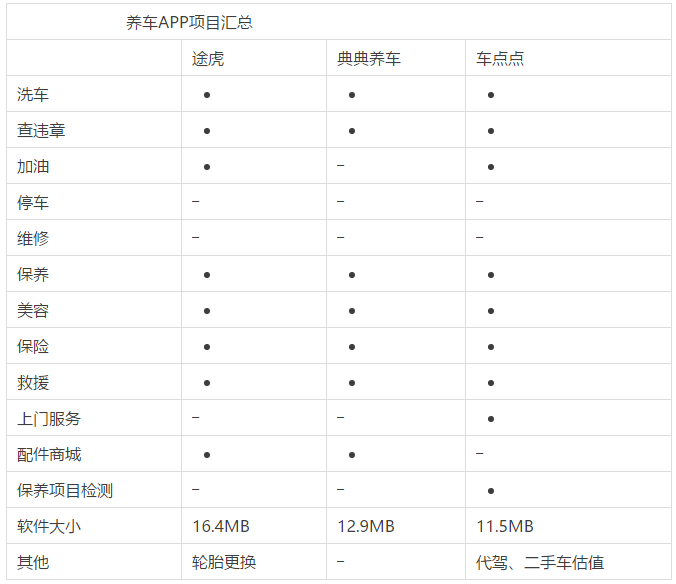 車抵押app(抵押車app軟件哪個好)? (http://m.banchahatyai.com/) 知識問答 第5張