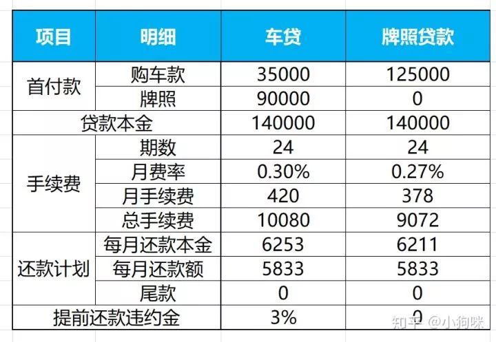 車子全款車抵押貸款上海(上海車抵押貸款不押車)? (http://m.banchahatyai.com/) 知識問答 第6張