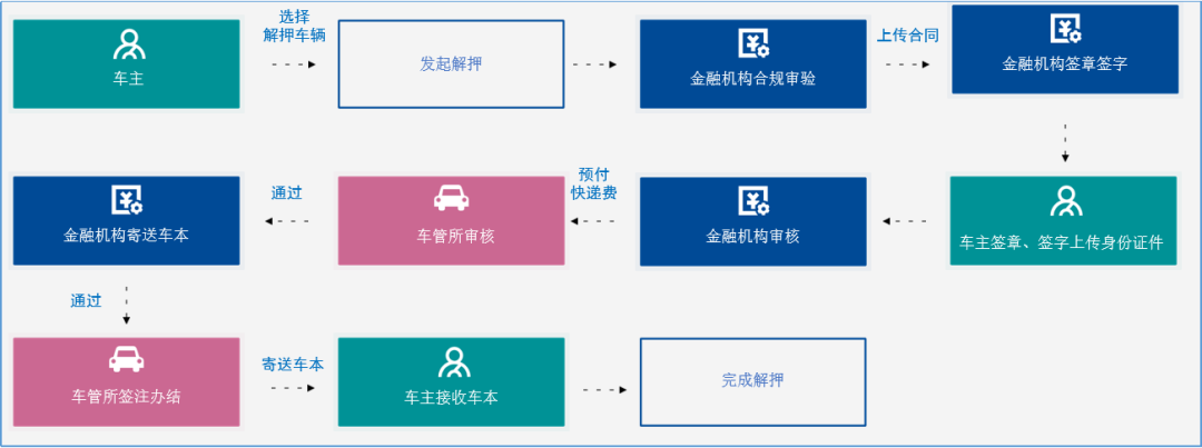 車子抵押什么平臺(抵押車子平臺可靠嗎)? (http://m.banchahatyai.com/) 知識問答 第4張