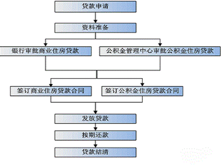 到銀行里貸款需要準(zhǔn)備什么資料?(銀行貸款準(zhǔn)備材料)? (http://m.banchahatyai.com/) 知識問答 第2張