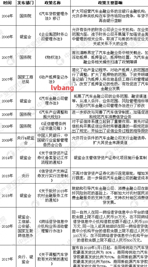 附近哪里有汽車抵押貸款(抵押車貸款哪個平臺)? (http://m.banchahatyai.com/) 知識問答 第8張