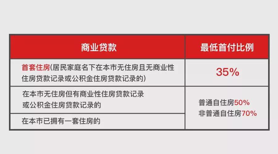 上海地區(qū)貸款(上海異地貸款)? (http://m.banchahatyai.com/) 知識問答 第7張