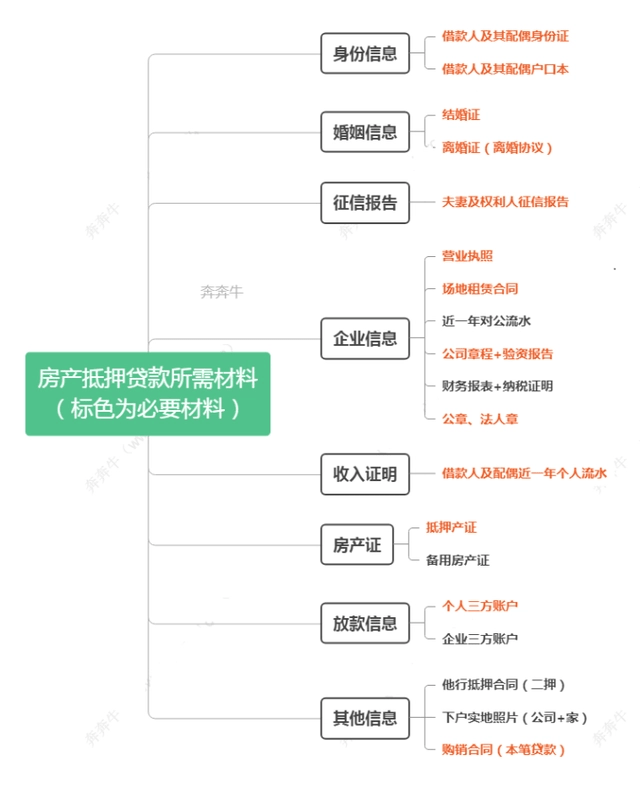 上海車抵押貸(抵押上海貸車違法嗎)? (http://m.banchahatyai.com/) 知識問答 第5張