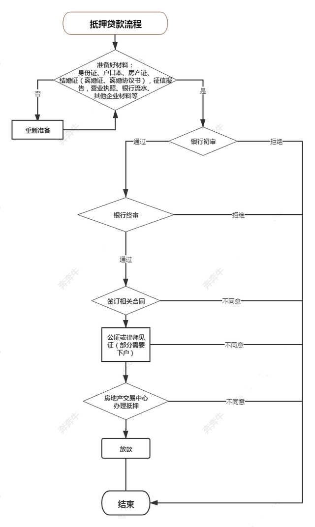 上海車抵押貸(抵押上海貸車違法嗎)? (http://m.banchahatyai.com/) 知識問答 第6張