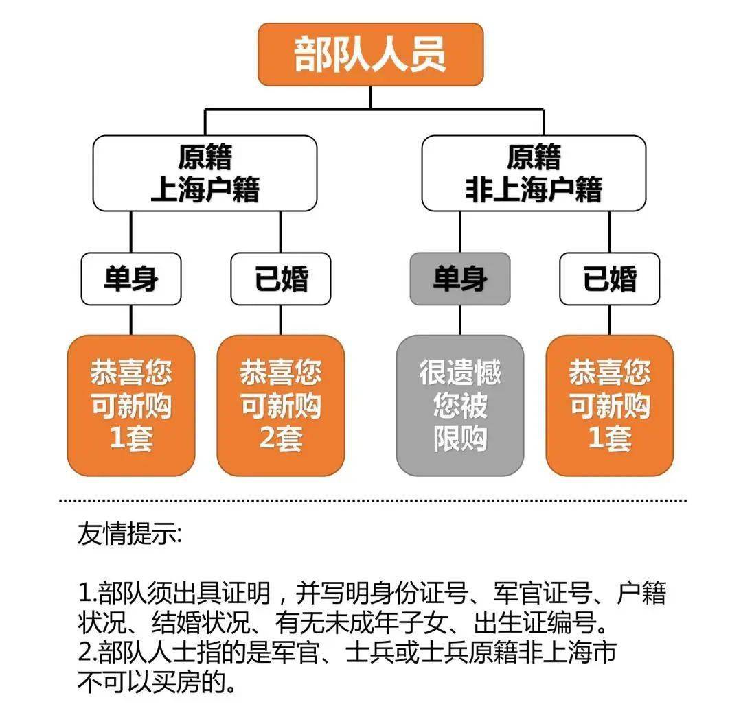 上海地區(qū)貸款(上海本地人貸款)? (http://m.banchahatyai.com/) 知識(shí)問答 第10張