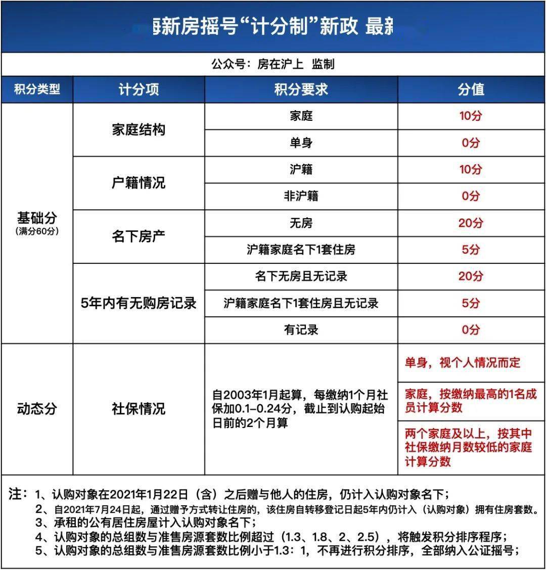 上海地區(qū)貸款(上海本地人貸款)? (http://m.banchahatyai.com/) 知識(shí)問答 第16張