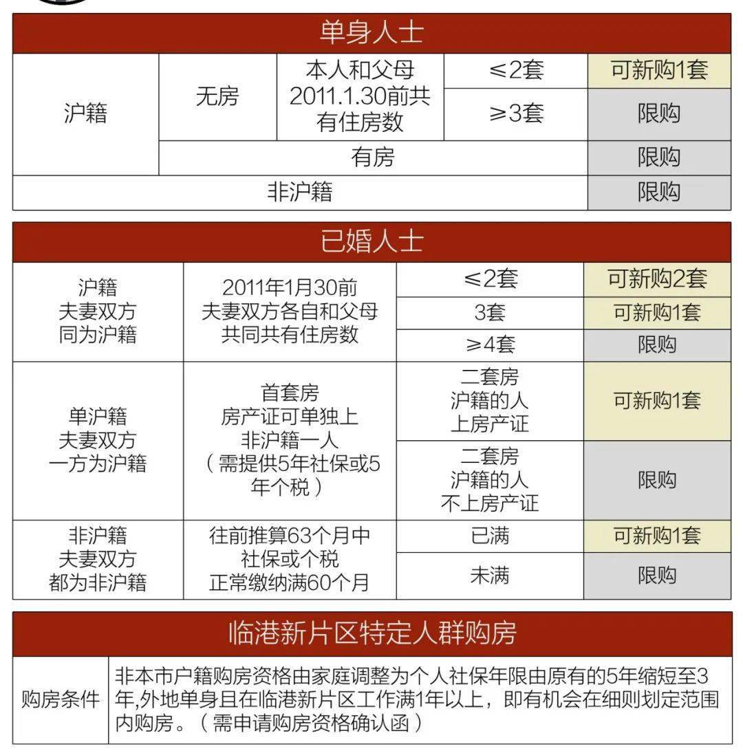 上海地區(qū)貸款(上海本地人貸款)? (http://m.banchahatyai.com/) 知識(shí)問答 第5張