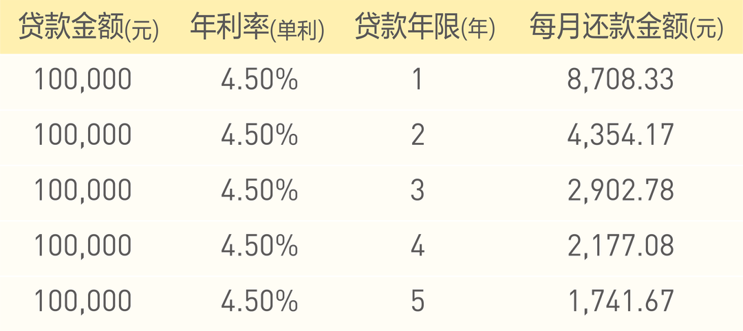 蘇州有車貸款(在蘇州買車貸款需要什么條件)? (http://m.banchahatyai.com/) 知識(shí)問答 第2張