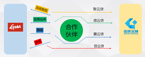 友金云貸(友金云貸查征信嗎)? (http://m.banchahatyai.com/) 知識問答 第3張