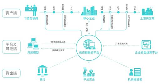 友金云貸(友金云貸查征信嗎)? (http://m.banchahatyai.com/) 知識問答 第5張