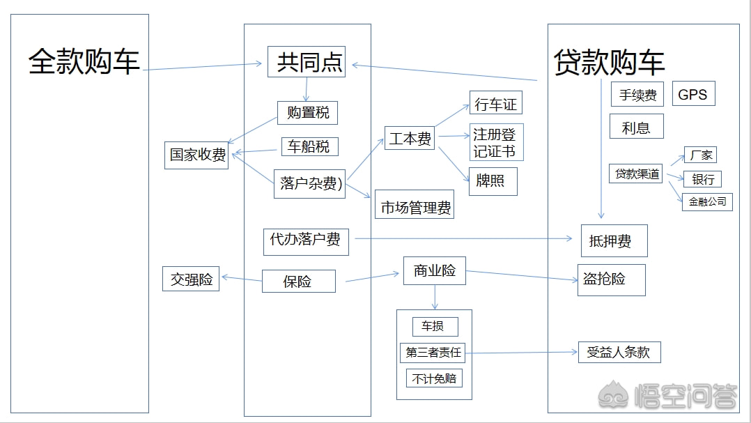 有車去哪里貸款(貸款車有貸款合同嗎)? (http://m.banchahatyai.com/) 知識問答 第2張