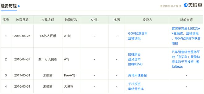 宜車融app(宜車融是什么)? (http://m.banchahatyai.com/) 知識(shí)問(wèn)答 第1張