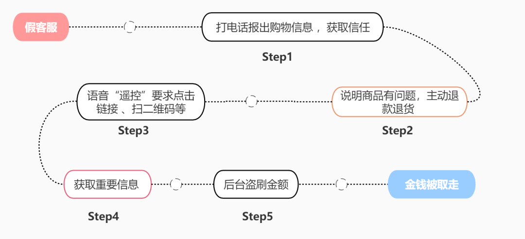 純私人放款聯(lián)系方式電話(純私人放款10000聯(lián)系電話)? (http://m.banchahatyai.com/) 知識問答 第1張