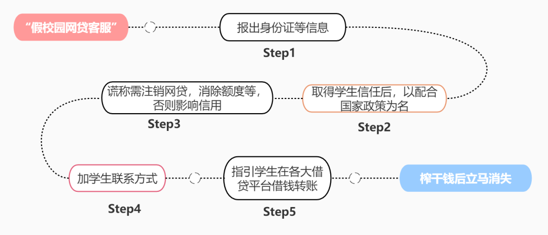 純私人放款聯(lián)系方式電話(純私人放款10000聯(lián)系電話)? (http://m.banchahatyai.com/) 知識問答 第3張