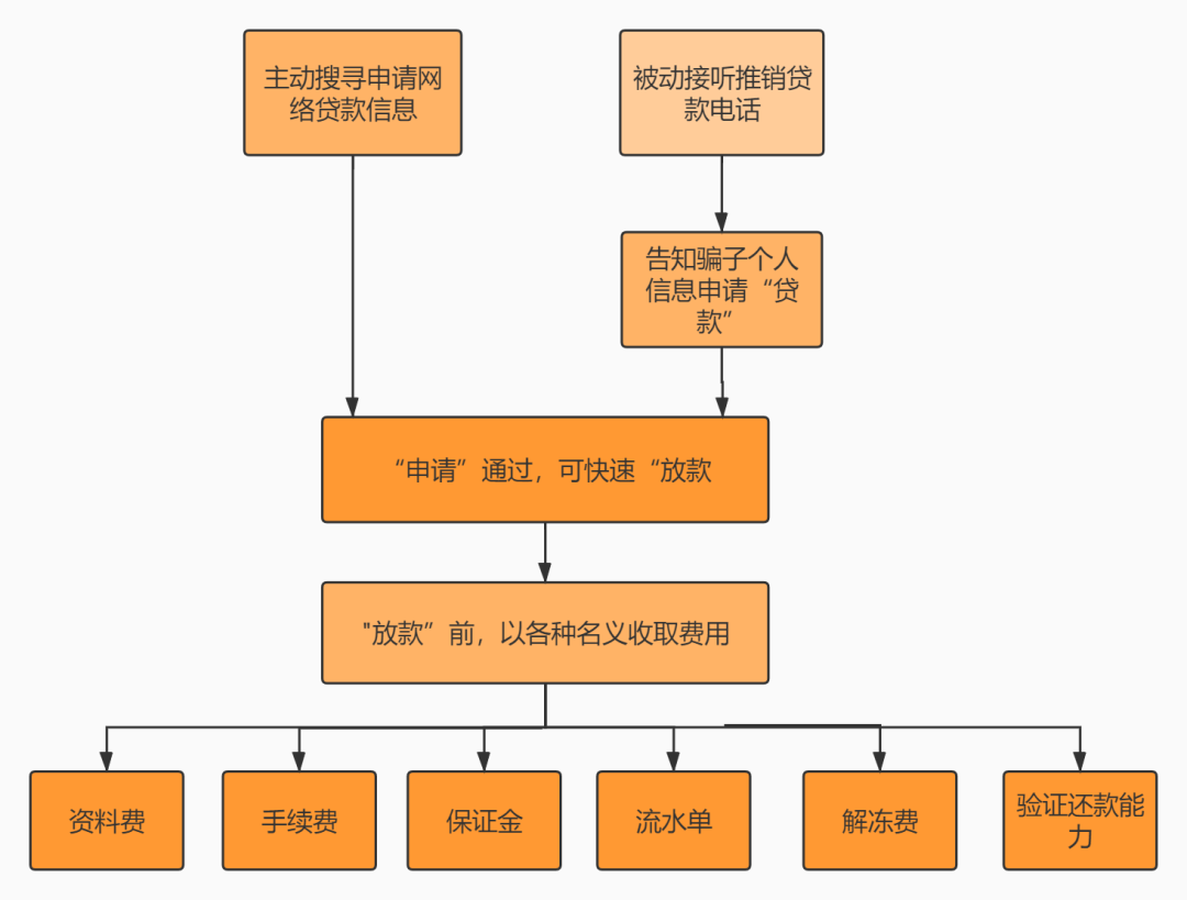 純私人放款聯(lián)系方式電話(純私人放款10000聯(lián)系電話)? (http://m.banchahatyai.com/) 知識問答 第4張