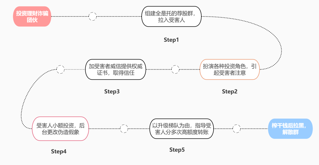 純私人放款聯(lián)系方式電話(純私人放款10000聯(lián)系電話)? (http://m.banchahatyai.com/) 知識問答 第5張