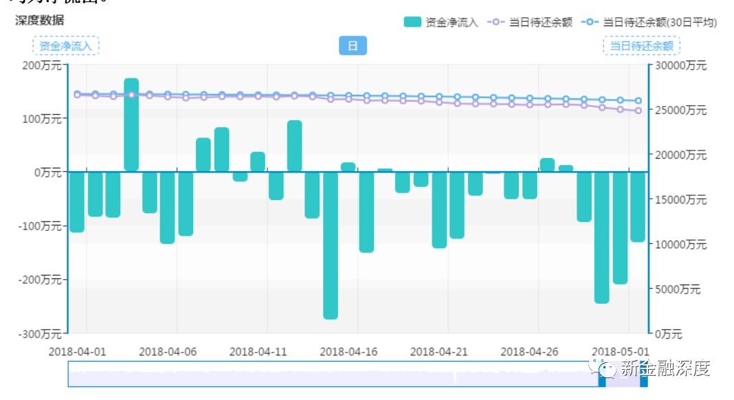 車貸款平臺(貸款車平臺哪個(gè)好下款)? (http://m.banchahatyai.com/) 知識問答 第3張