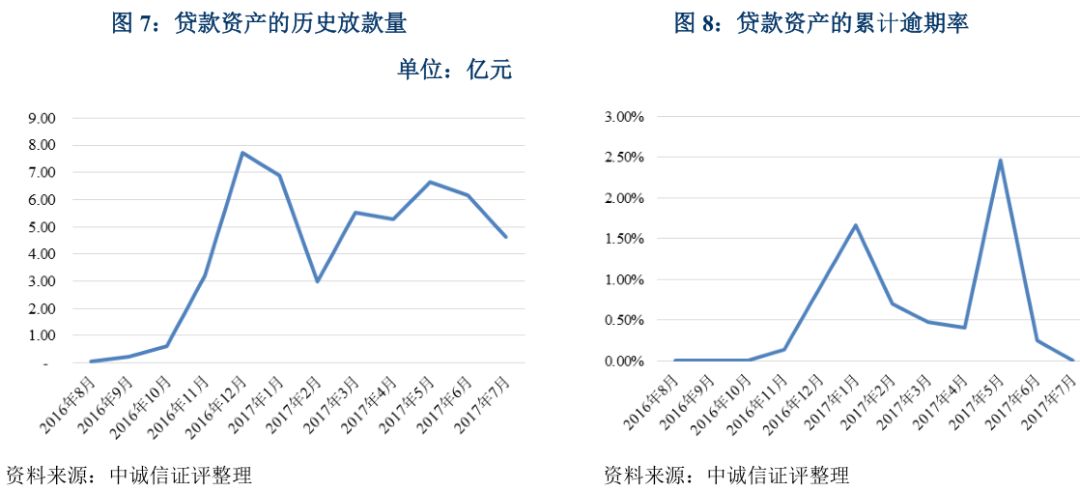 上海車抵貸不看征信不看大數(shù)據(jù)的公司(上海買車征信)? (http://m.banchahatyai.com/) 知識(shí)問答 第7張