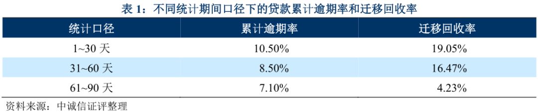 上海車抵貸不看征信不看大數(shù)據(jù)的公司(上海買車征信)? (http://m.banchahatyai.com/) 知識(shí)問答 第8張