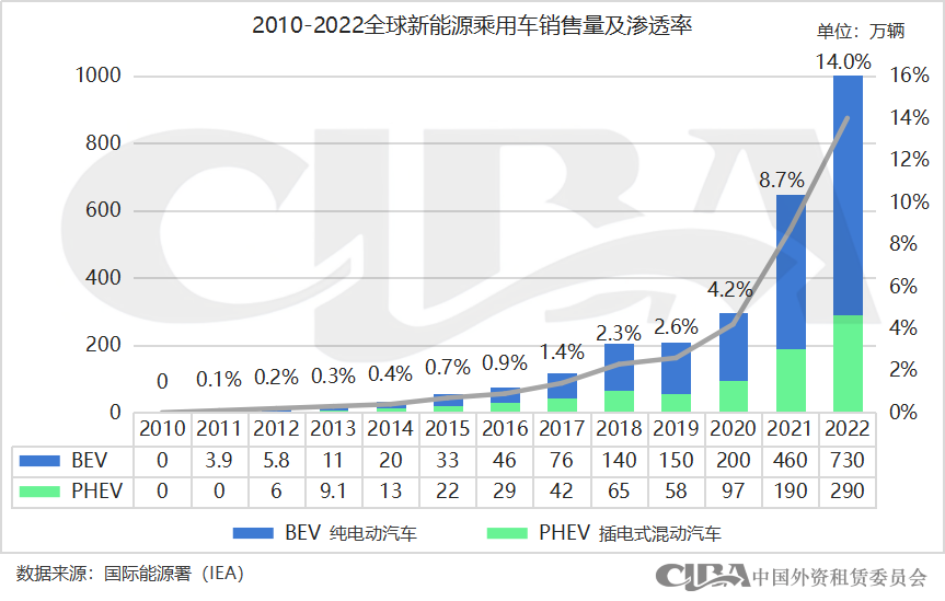 新能源抵押貸款(抵押能源貸款新政策)? (http://m.banchahatyai.com/) 知識(shí)問答 第2張