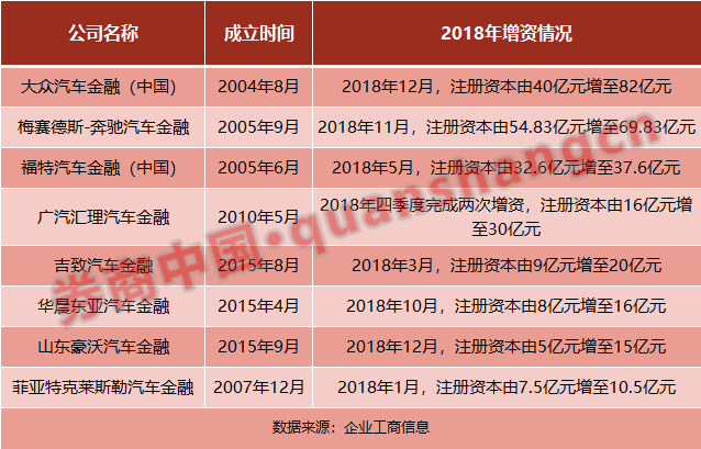 汽車金融公司(汽車金融公司電話)? (http://m.banchahatyai.com/) 知識問答 第3張