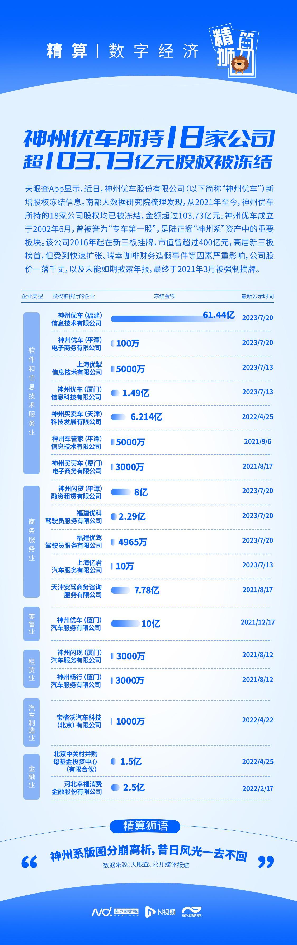 神州車閃貸(神州車閃貸還不上錢怎么辦)? (http://m.banchahatyai.com/) 知識(shí)問答 第1張