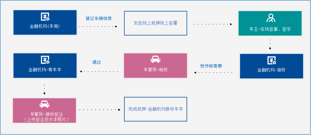 汽車抵押(抵押汽車綠本能貸多少錢)? (http://m.banchahatyai.com/) 知識問答 第2張