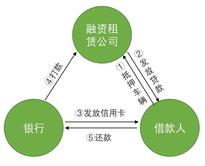 車輛貸款(貸款車輛的gps定位怎么查)? (http://m.banchahatyai.com/) 知識問答 第4張