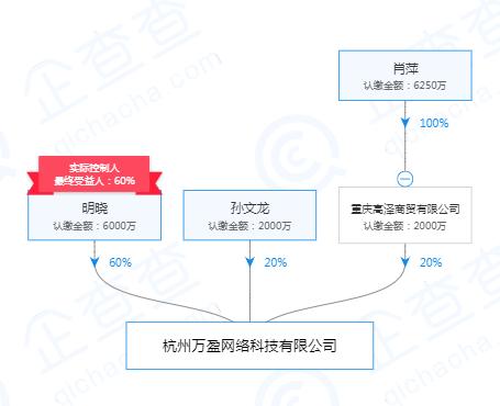 車貸平臺(車貸款平臺)? (http://m.banchahatyai.com/) 知識問答 第3張