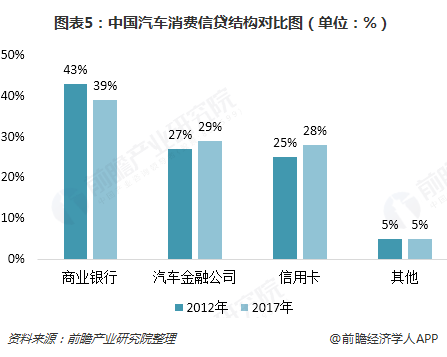 汽車金融公司(金融汽車公司屬于哪一類)? (http://m.banchahatyai.com/) 知識(shí)問答 第5張