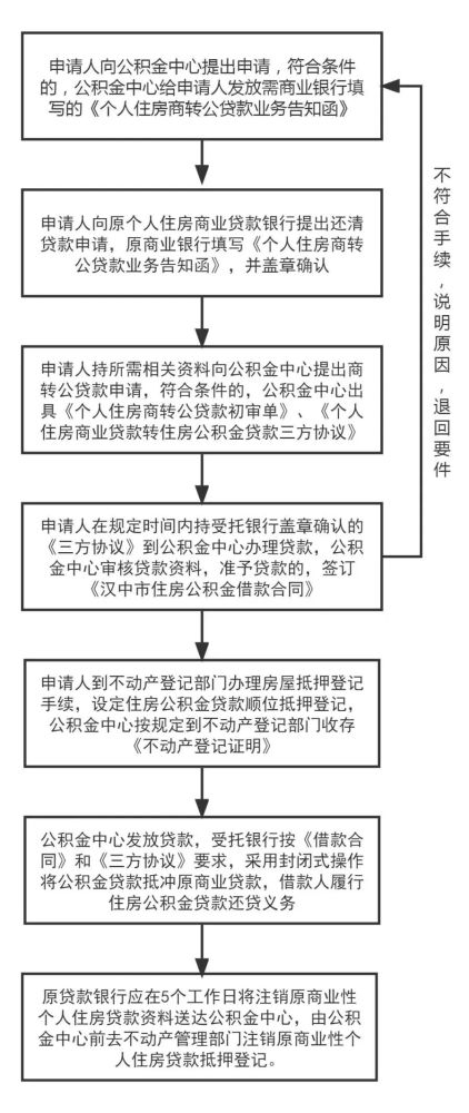 車(chē)貸抵押貸款上海(上海車(chē)抵貸)? (http://m.banchahatyai.com/) 知識(shí)問(wèn)答 第2張