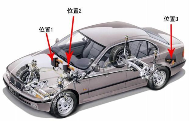 車貸不裝gps(車裝gps貸款)? (http://m.banchahatyai.com/) 知識(shí)問答 第2張