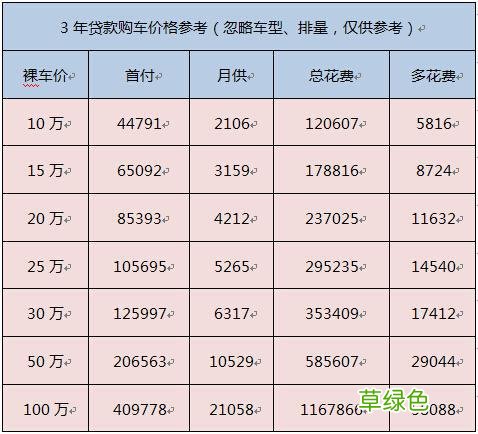 車輛抵押貸款哪個平臺利息最低(專業(yè)汽車抵押貸款利息低)? (http://m.banchahatyai.com/) 知識問答 第1張