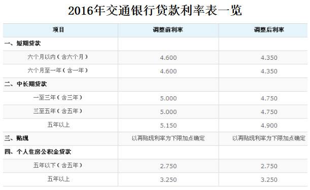 貸款抵押電話(房屋抵押貸款電話)? (http://m.banchahatyai.com/) 知識(shí)問答 第1張