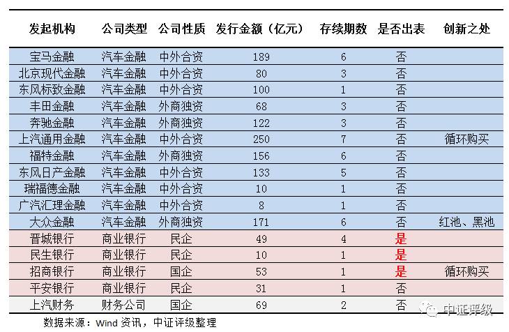 江陰汽車抵押貸款(江陰哪里可以抵押車貸款)? (http://m.banchahatyai.com/) 知識問答 第2張