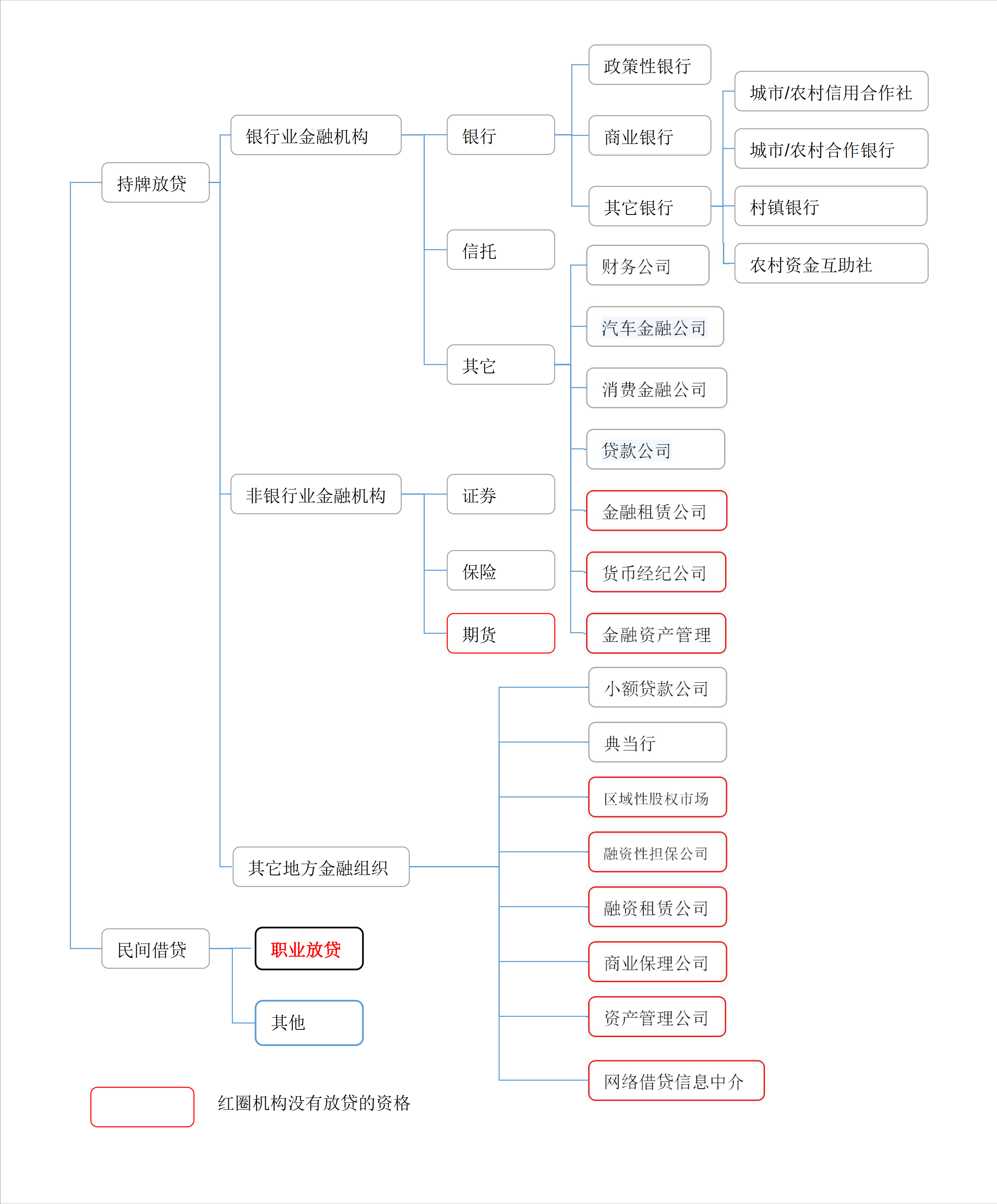 民間貸款公司(民間貸款公司上征信嗎)? (http://m.banchahatyai.com/) 知識(shí)問(wèn)答 第2張