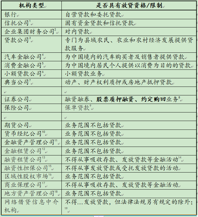 民間貸款公司(民間貸款公司上征信嗎)? (http://m.banchahatyai.com/) 知識(shí)問(wèn)答 第4張