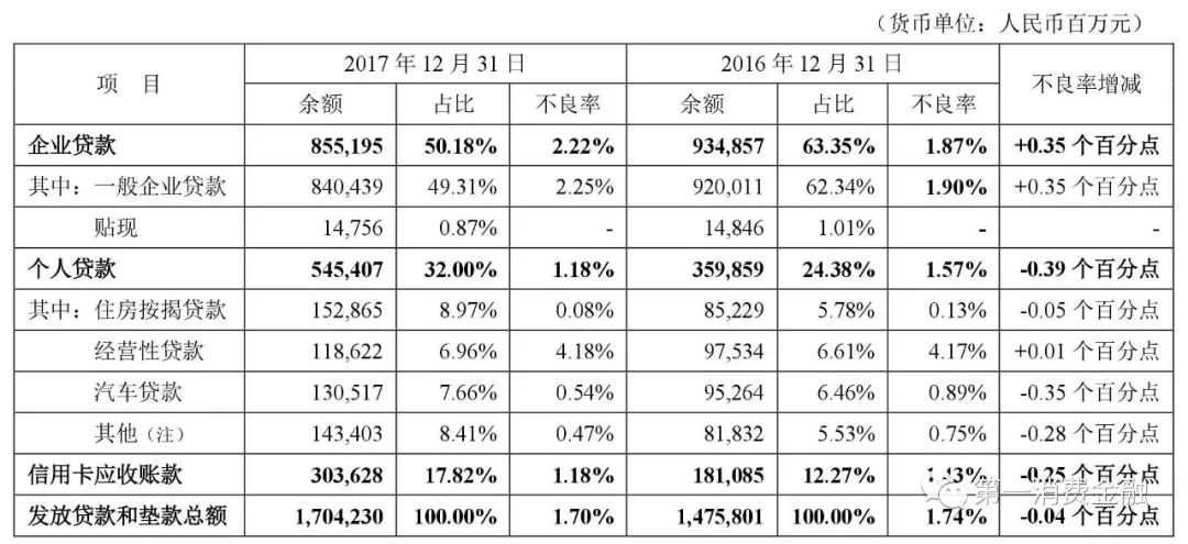 哪些銀行受理汽車抵押貸款(汽車抵押向銀行貸款麻煩嗎)? (http://m.banchahatyai.com/) 知識問答 第1張