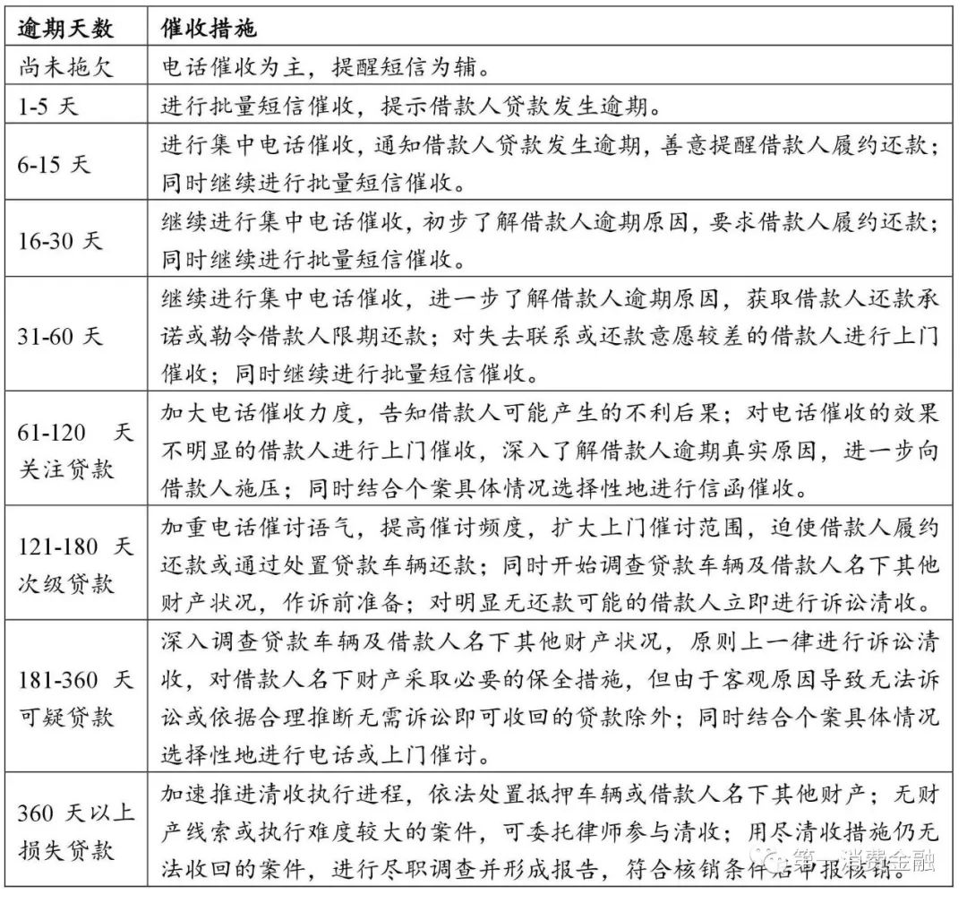 哪些銀行受理汽車抵押貸款(汽車抵押向銀行貸款麻煩嗎)? (http://m.banchahatyai.com/) 知識問答 第2張