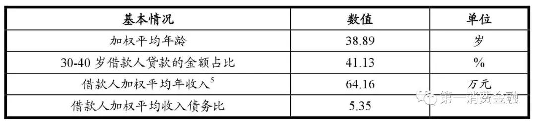 哪些銀行受理汽車抵押貸款(汽車抵押向銀行貸款麻煩嗎)? (http://m.banchahatyai.com/) 知識問答 第12張