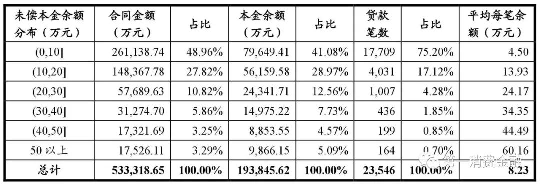 哪些銀行受理汽車抵押貸款(汽車抵押向銀行貸款麻煩嗎)? (http://m.banchahatyai.com/) 知識問答 第13張