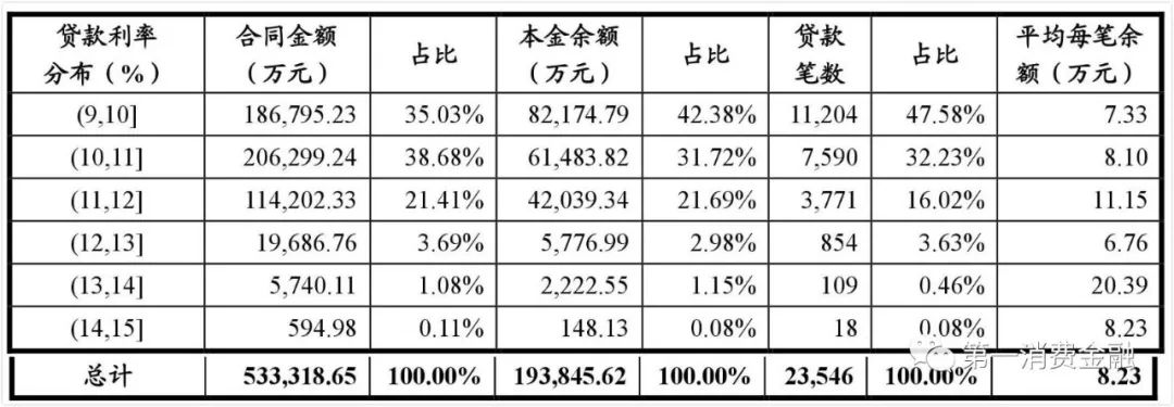 哪些銀行受理汽車抵押貸款(汽車抵押向銀行貸款麻煩嗎)? (http://m.banchahatyai.com/) 知識問答 第14張