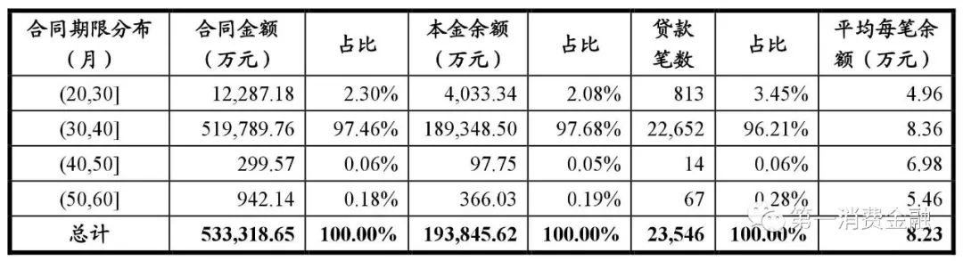 哪些銀行受理汽車抵押貸款(汽車抵押向銀行貸款麻煩嗎)? (http://m.banchahatyai.com/) 知識問答 第15張