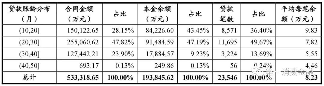 哪些銀行受理汽車抵押貸款(汽車抵押向銀行貸款麻煩嗎)? (http://m.banchahatyai.com/) 知識問答 第16張