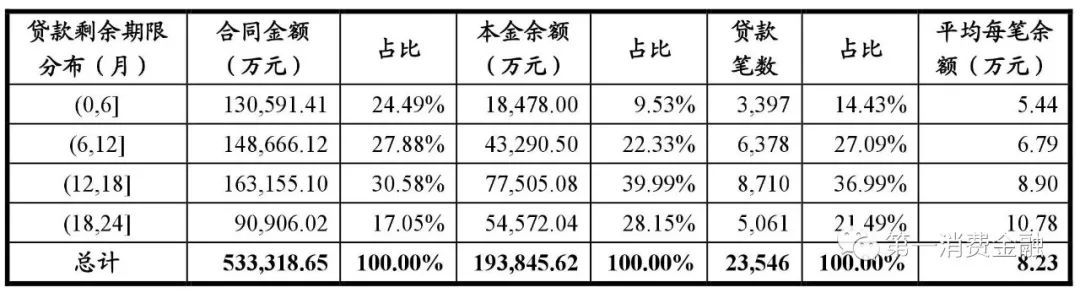 哪些銀行受理汽車抵押貸款(汽車抵押向銀行貸款麻煩嗎)? (http://m.banchahatyai.com/) 知識問答 第17張