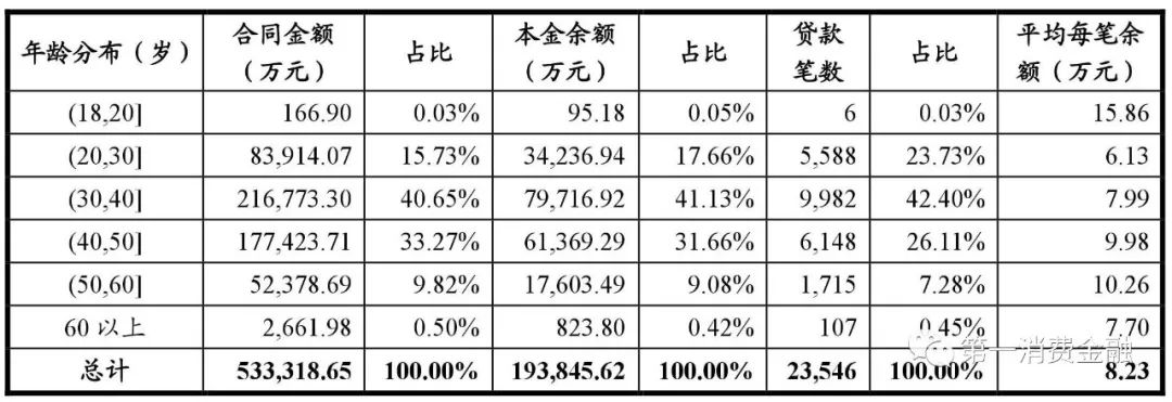 哪些銀行受理汽車抵押貸款(汽車抵押向銀行貸款麻煩嗎)? (http://m.banchahatyai.com/) 知識問答 第18張